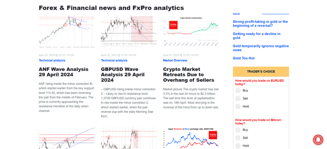 FxPro Market Analysis