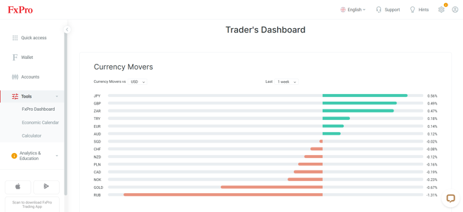 FxPro Traders Dashboard
