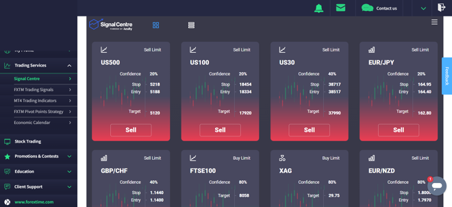 Acuity Trading Signals