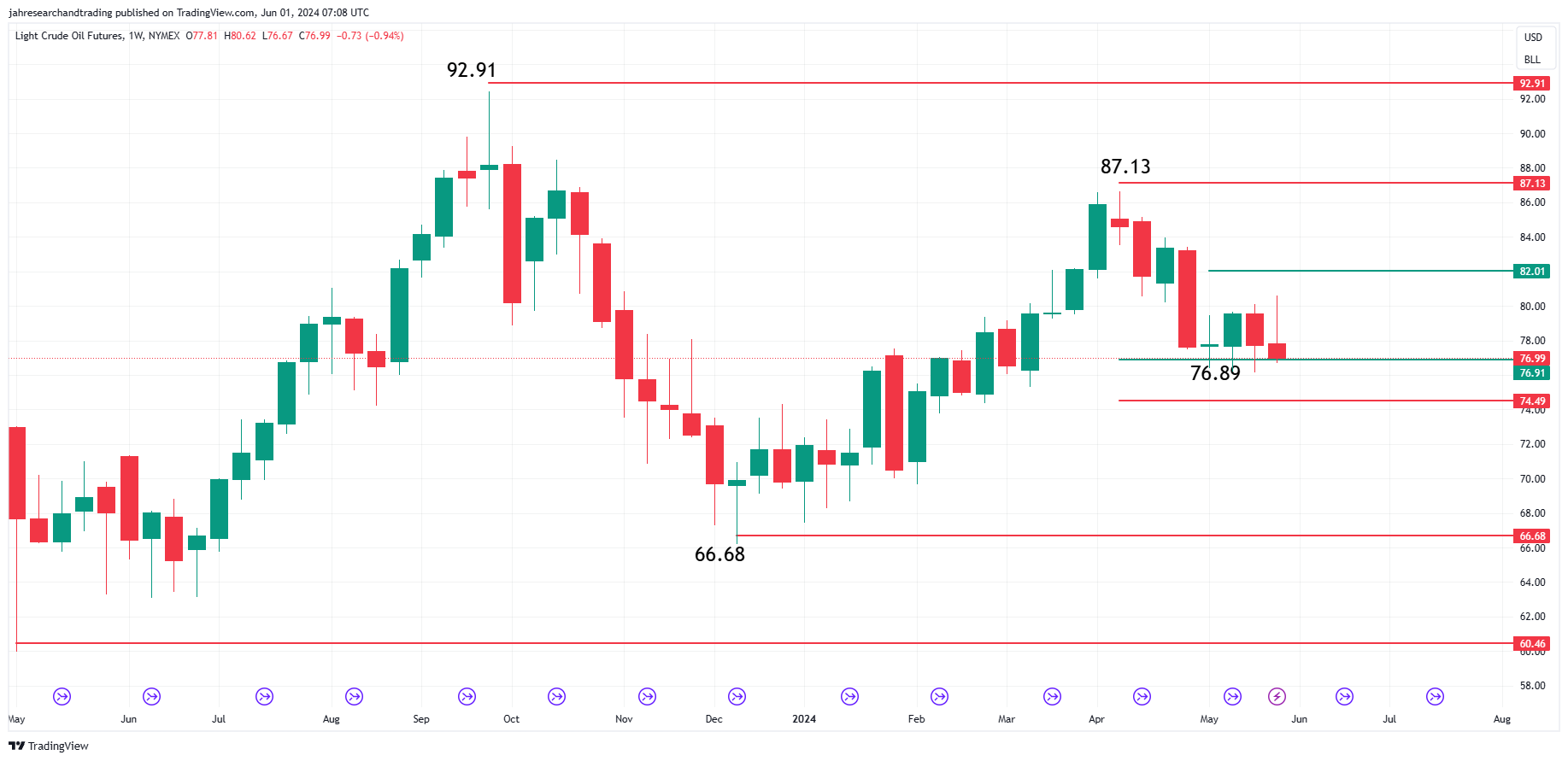 Crude Oil News Today: Will OPEC+ Extend Production Cuts into 2025? | Nasdaq