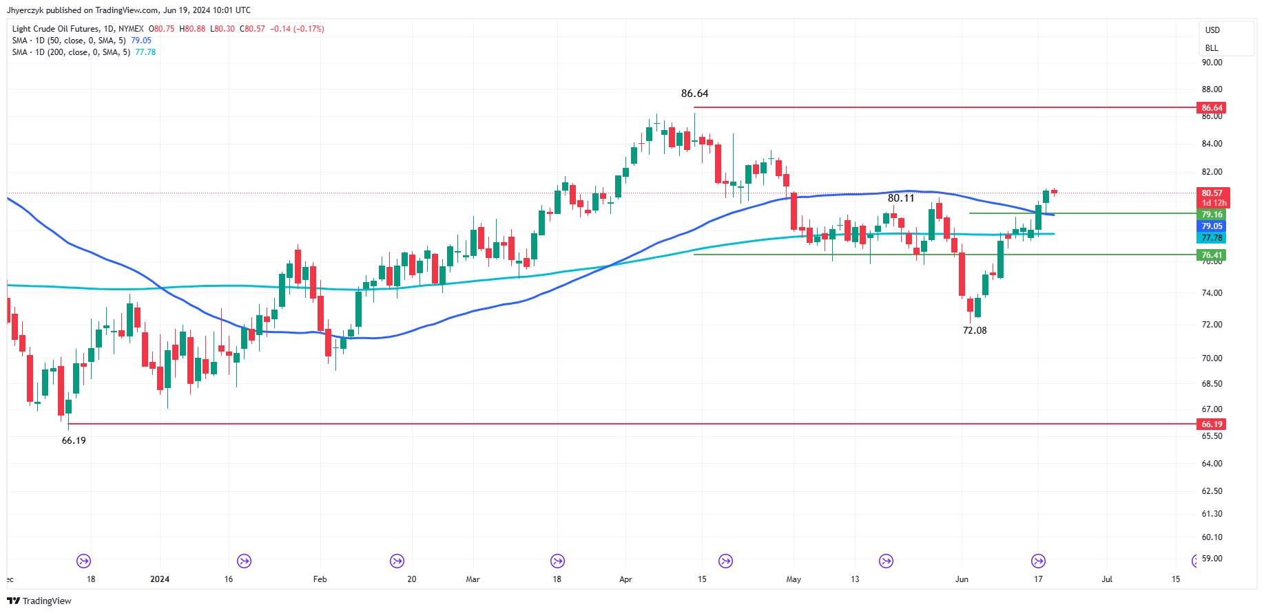 Crude Oil News Today: Underpinned by Geopolitical Tensions, US Stock ...