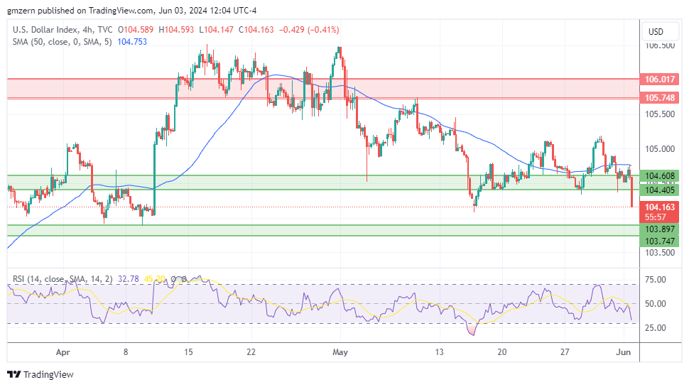 DXY
