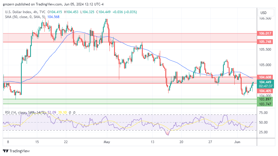 DXY