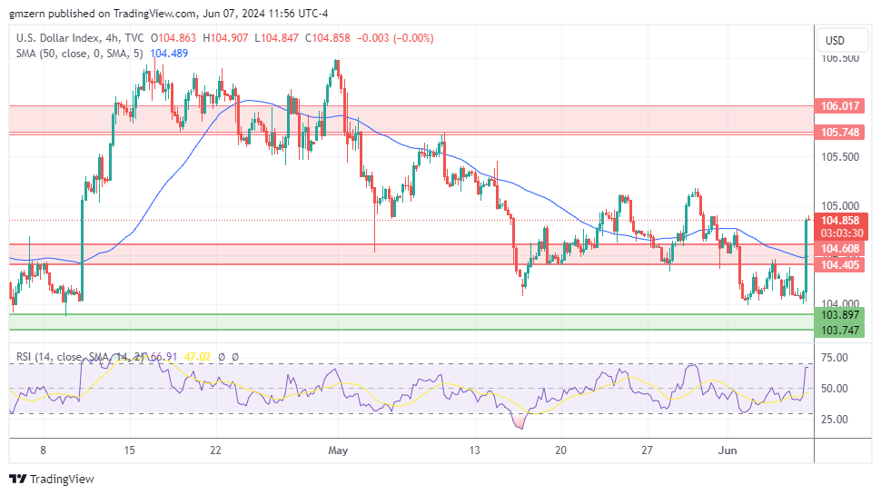 DXY