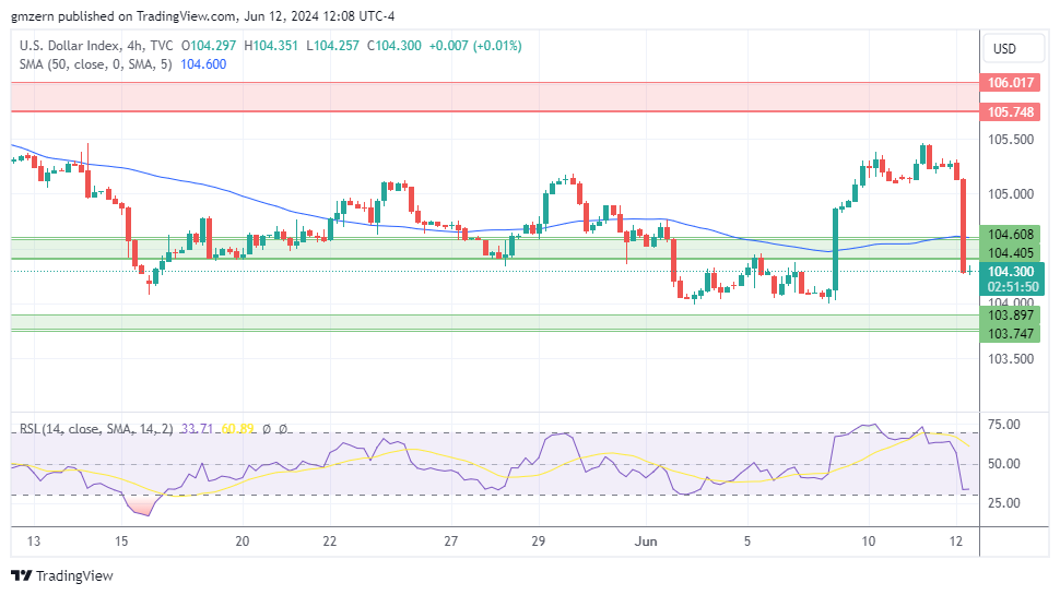 DXY