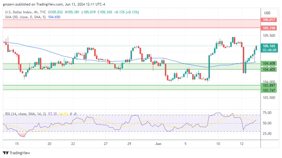 DXY