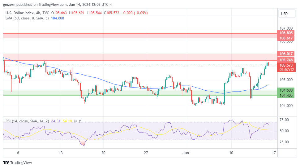 DXY