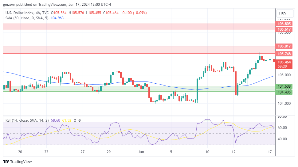 DXY