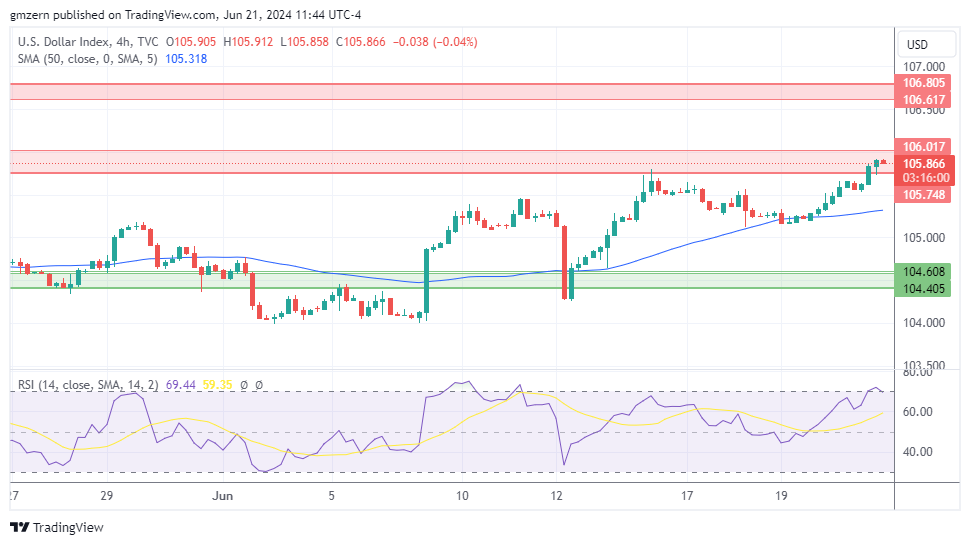 DXY