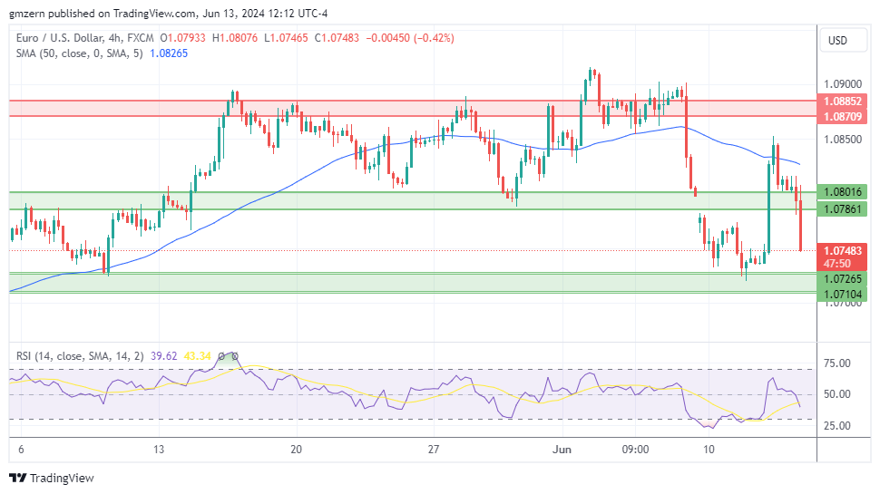 EUR/USD
