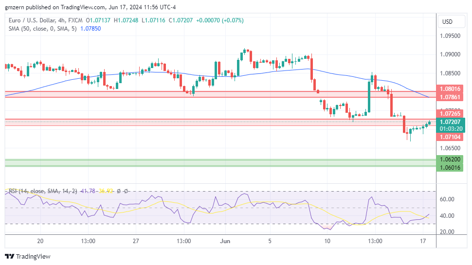 EUR/USD