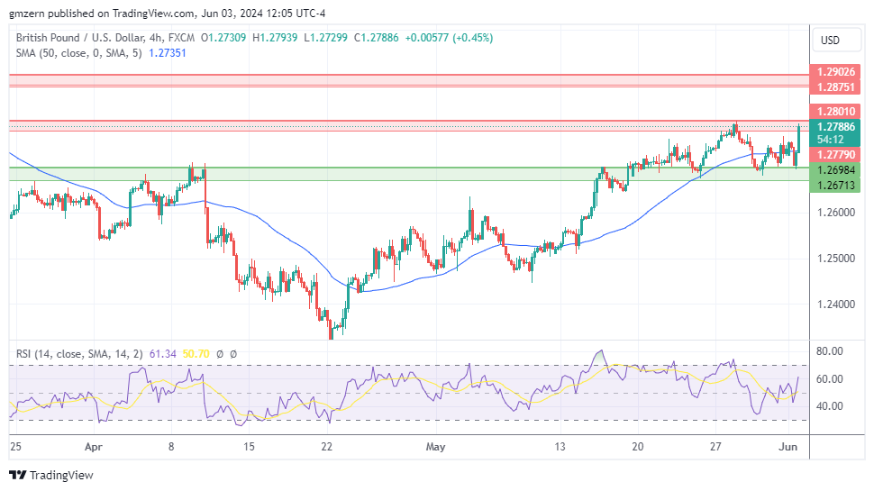 GBP/USD
