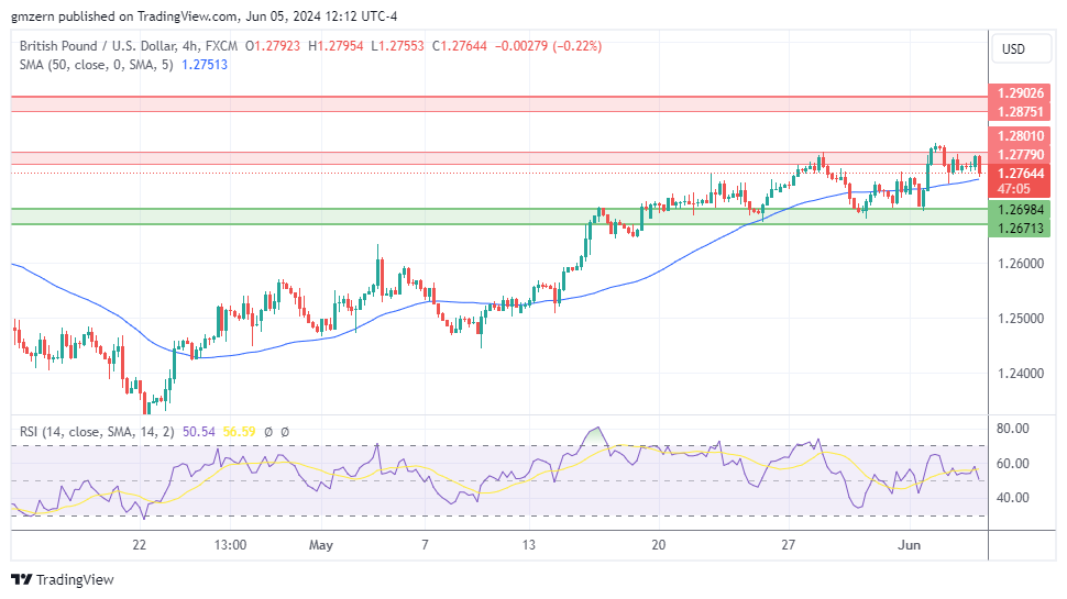 GBP/USD