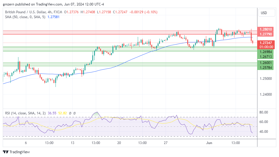 GBP/USD