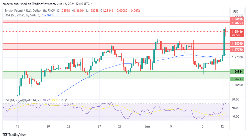 GBP/USD