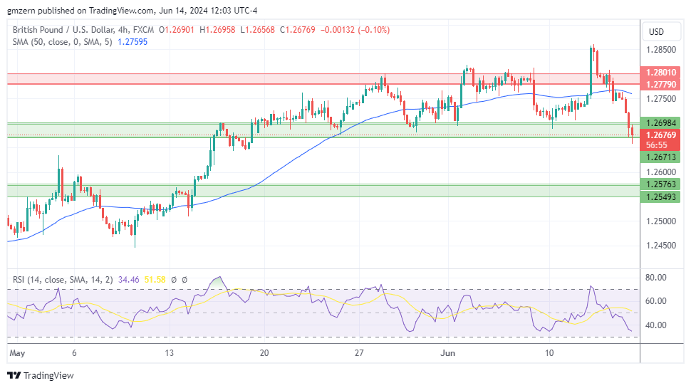 GBP/USD