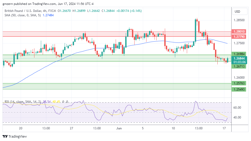 GBP/USD