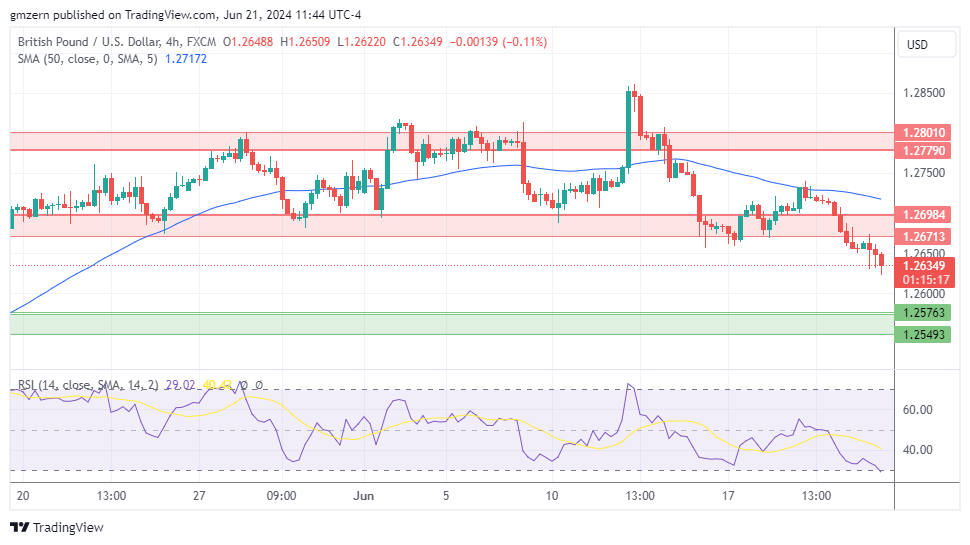 GBP/USD
