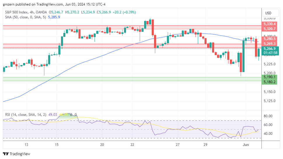 SP500