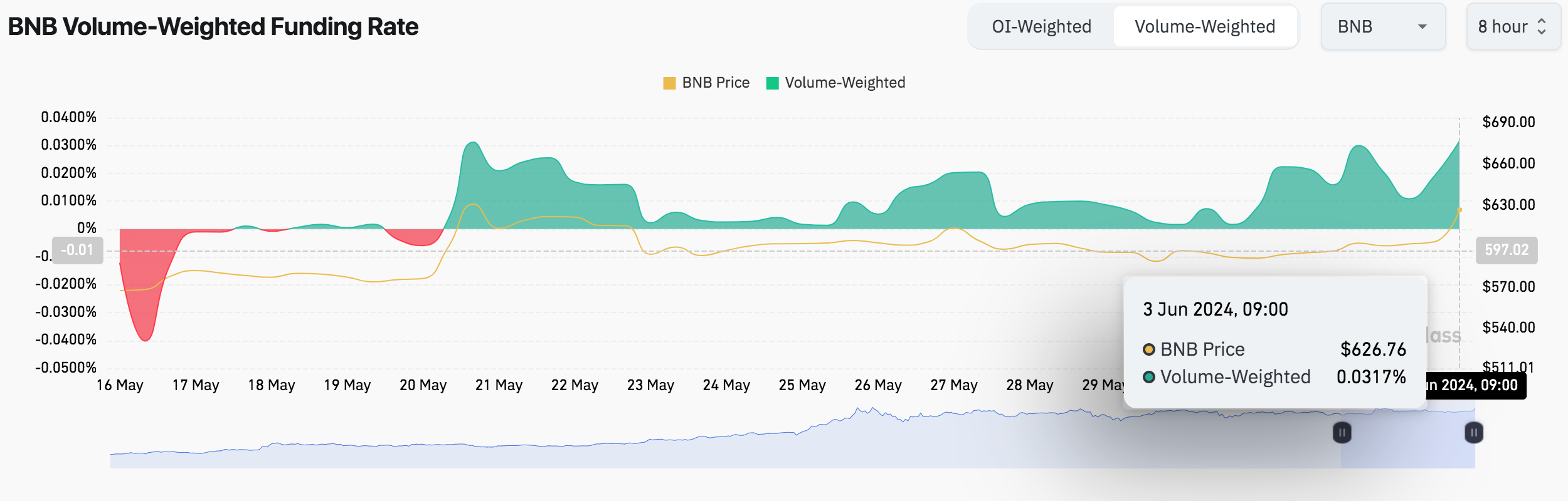 BNB Price Forecast: New All-time Highs Ahead as $630 Resistance Weakens |  Nasdaq