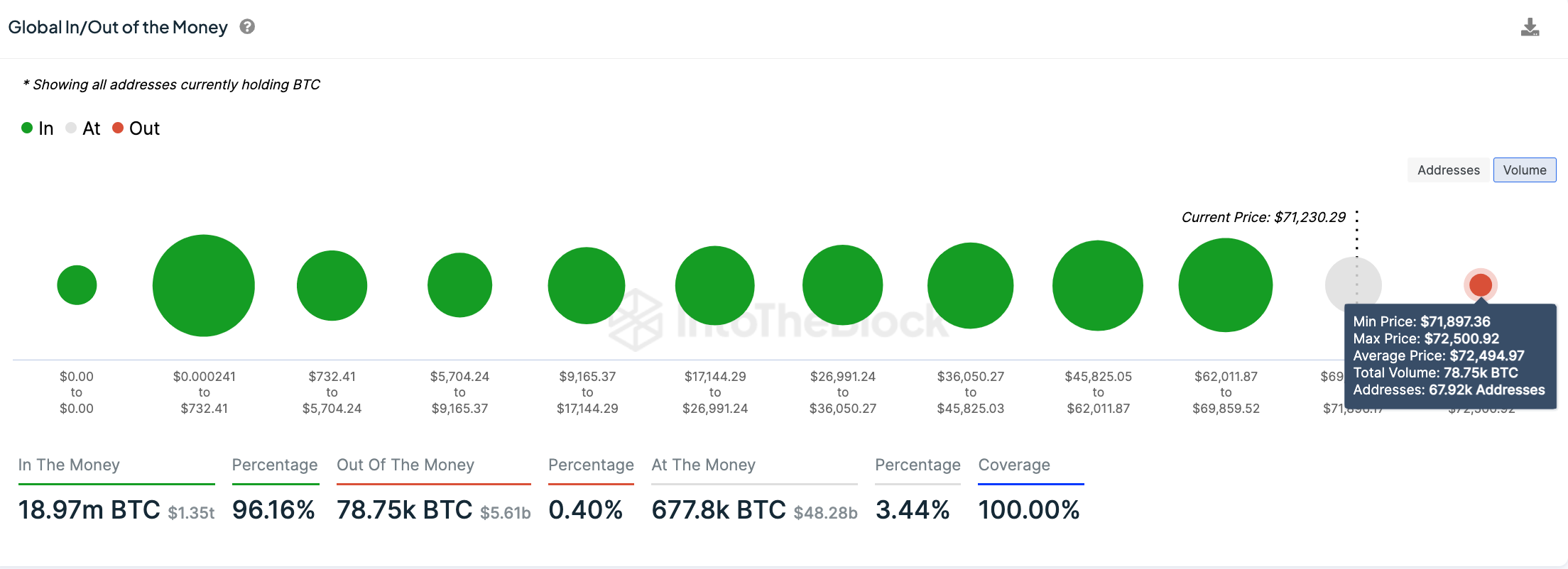 Bitcoin Price Targets $80k As US NFP Data Sends BTC Market Supply To ...