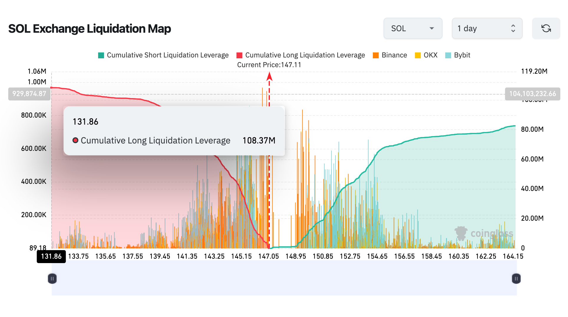 SOL Price Surges 8% as PayPal Brings $400M PYSUD to Solana Blockchain. |  Nasdaq