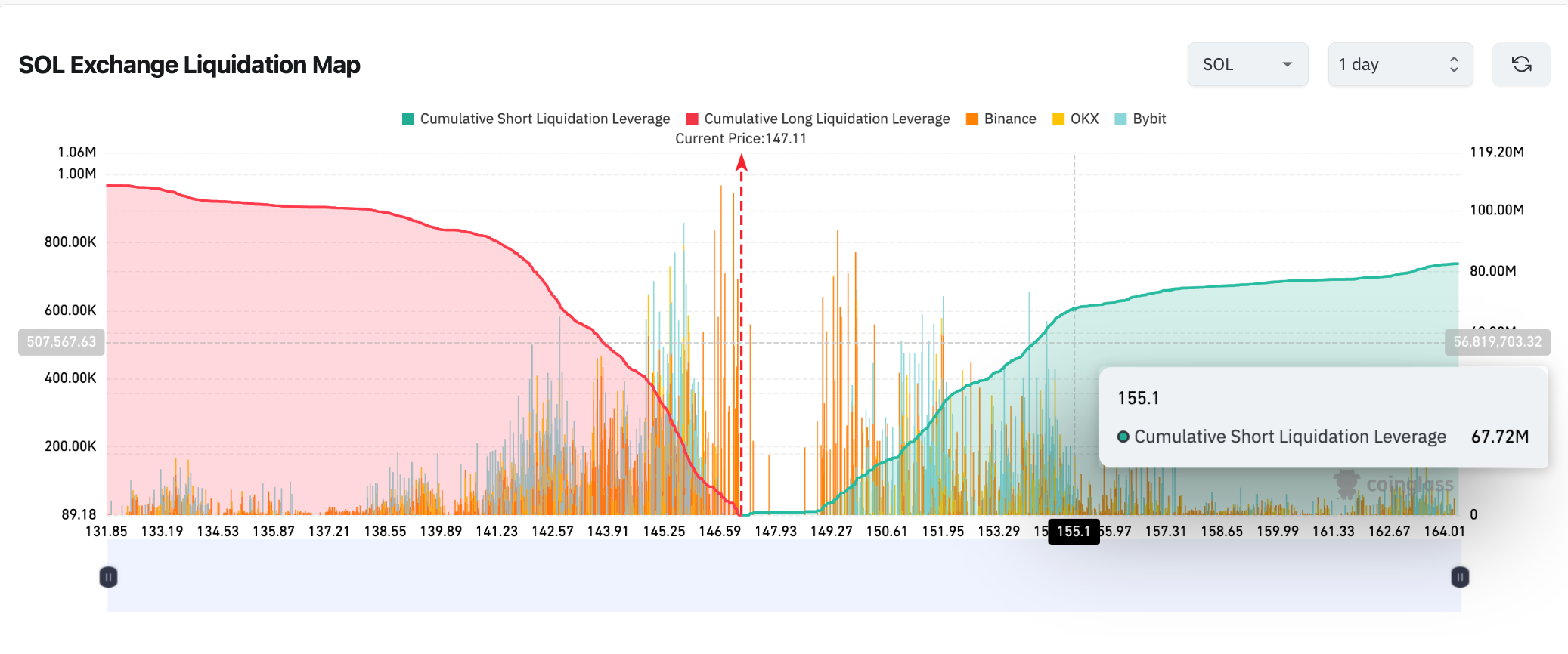 Solana price forecast SOL/USD