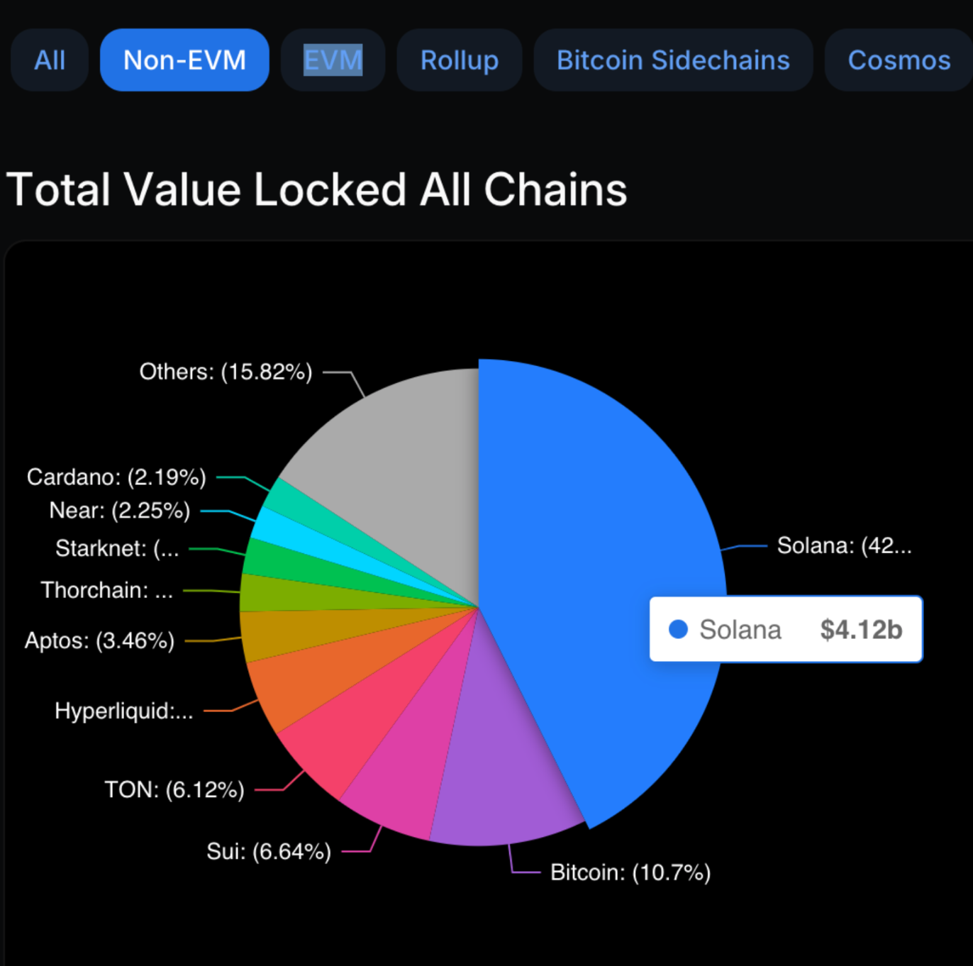 Solana Price Analysis: SOL Traders Could Earn 80% Profits From Ethereum ...