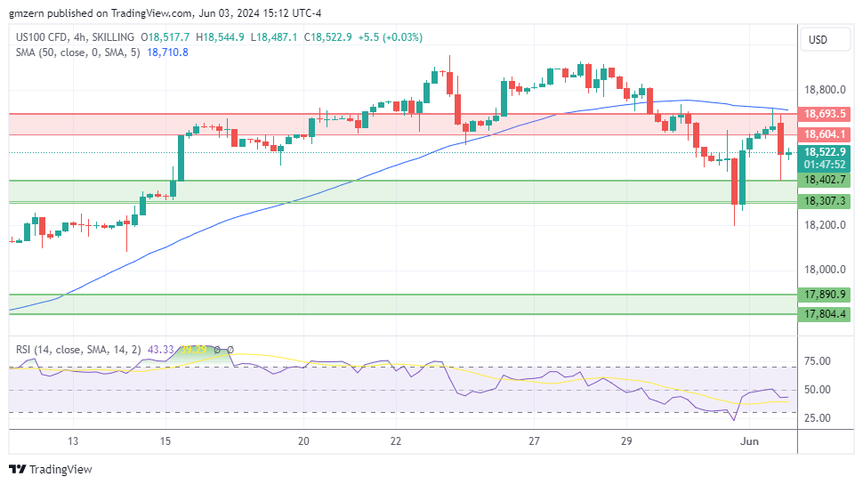 NASDAQ