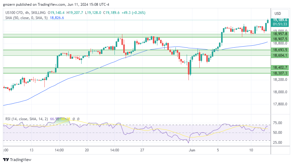 NASDAQ