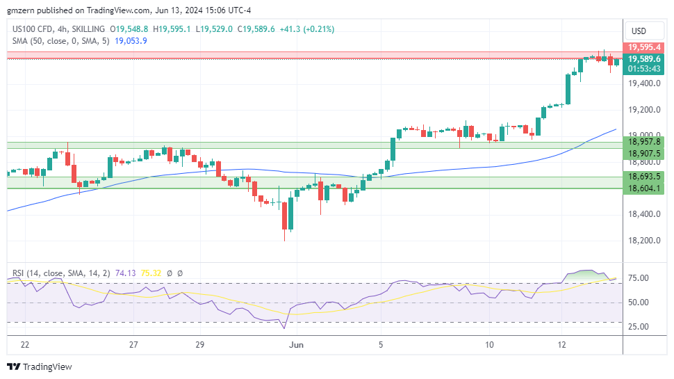 Dow Jones