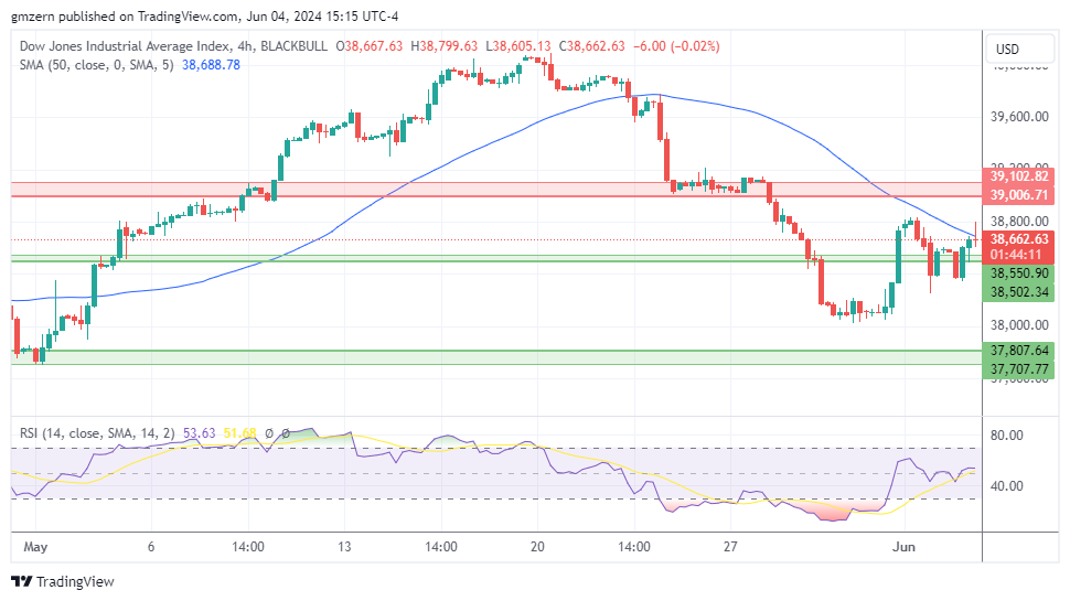 Dow Jones