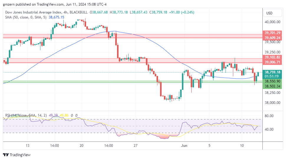 Dow Jones