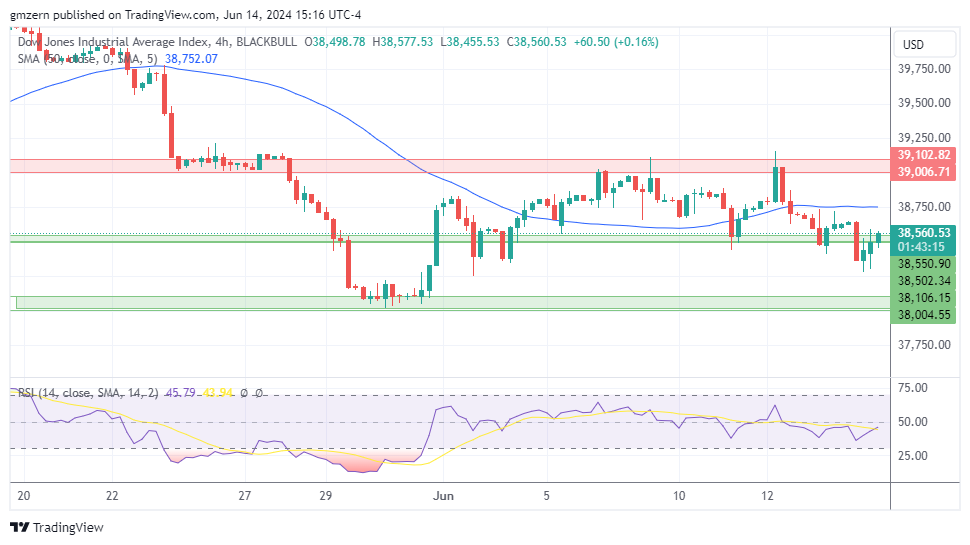 Dow Jones