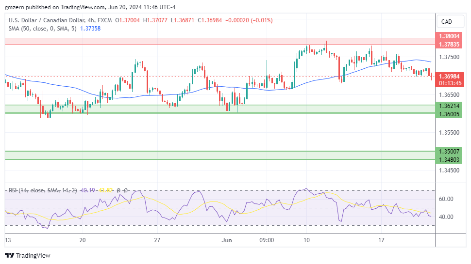 EUR/USD, GBP/USD, USD/CAD, USD/JPY Forecasts – U.S. Dollar Gains Ground ...