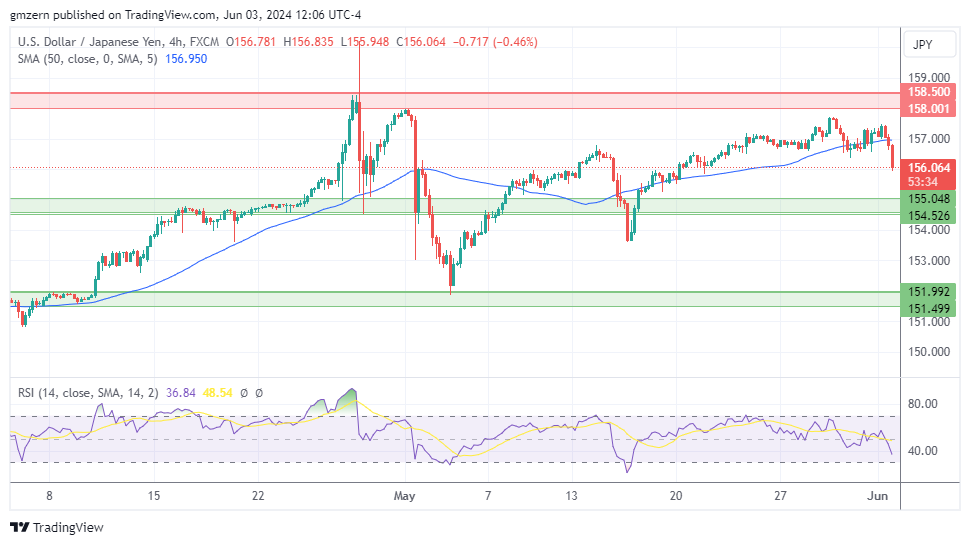 USD/JPY