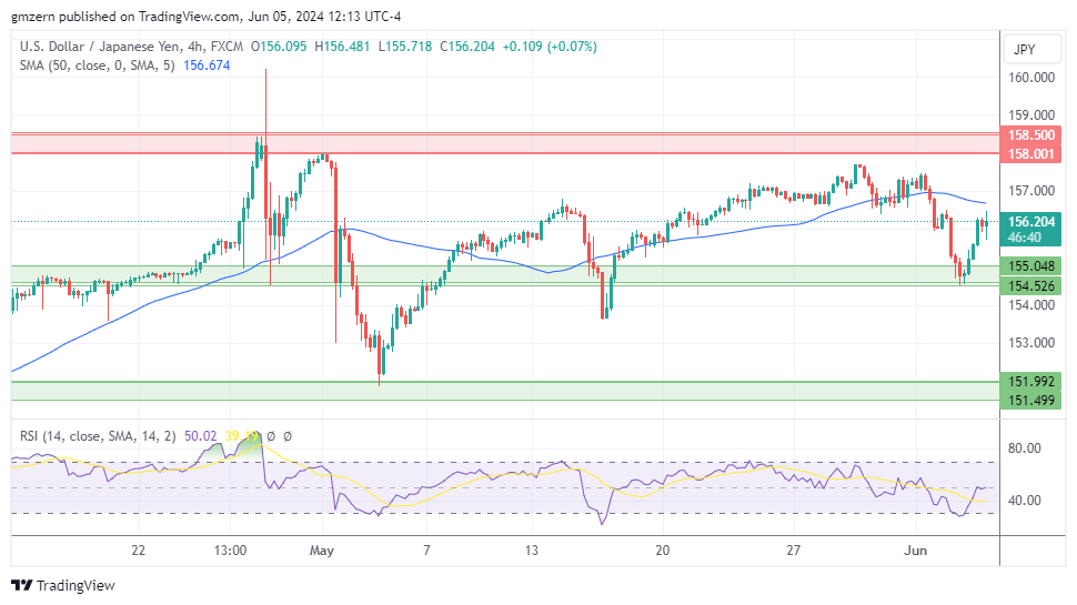 USD/JPY
