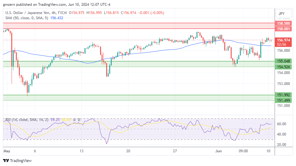 USD/JPY