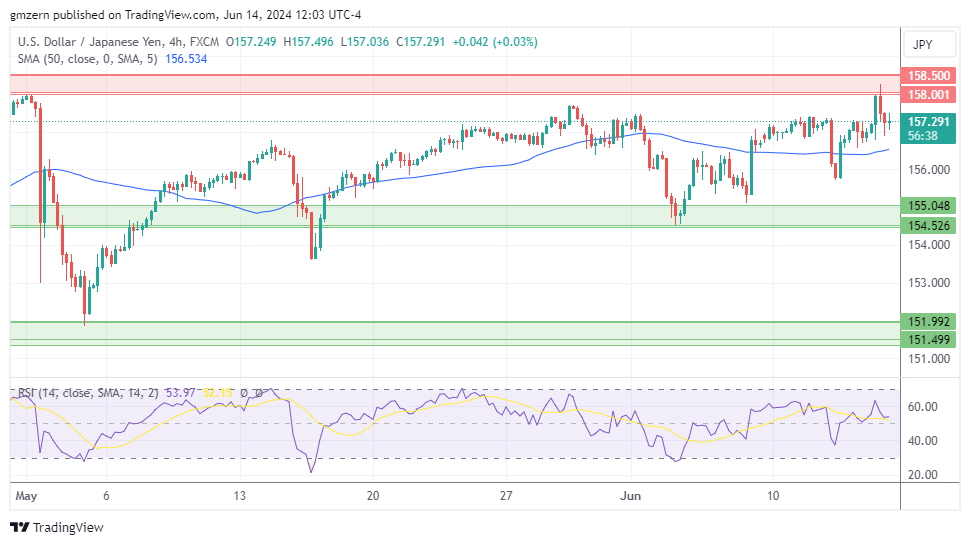 USD/JPY