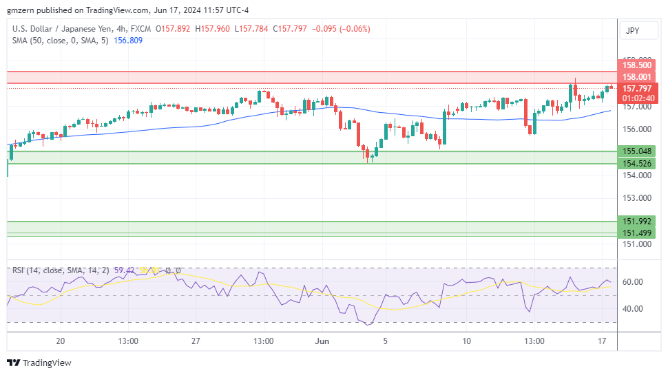 USD/JPY