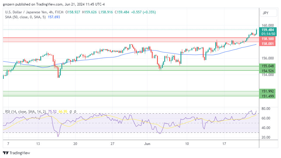USD/JPY