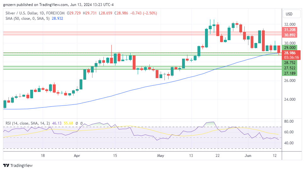 Gold, Silver, Platinum Forecasts – Gold Tests $2300 As Dollar Rebounds ...