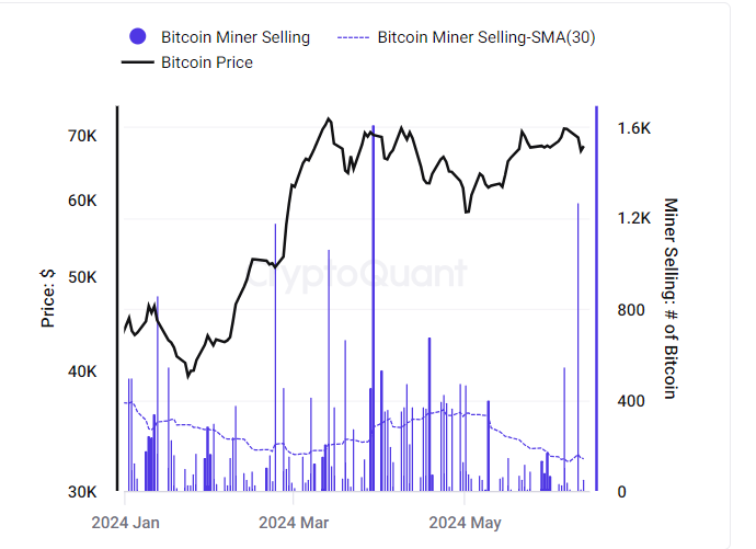 Bitcoin Miners sell