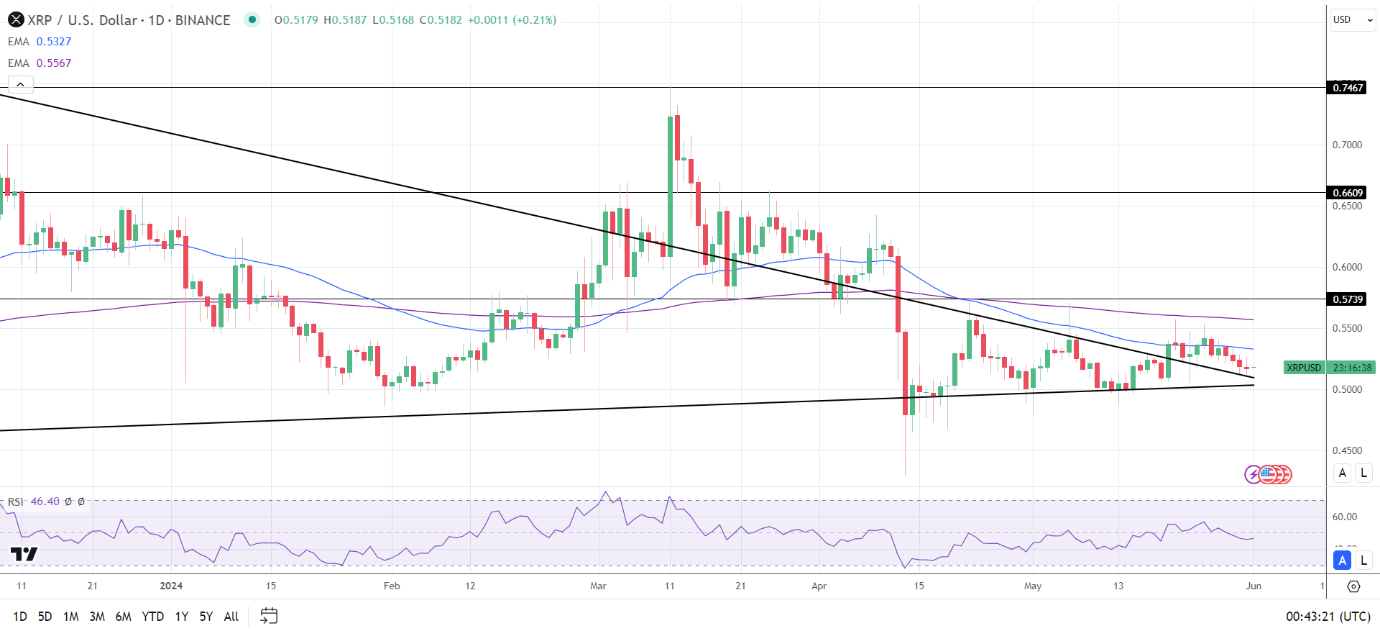 4-Hourly Chart confirms the bullish price trends.