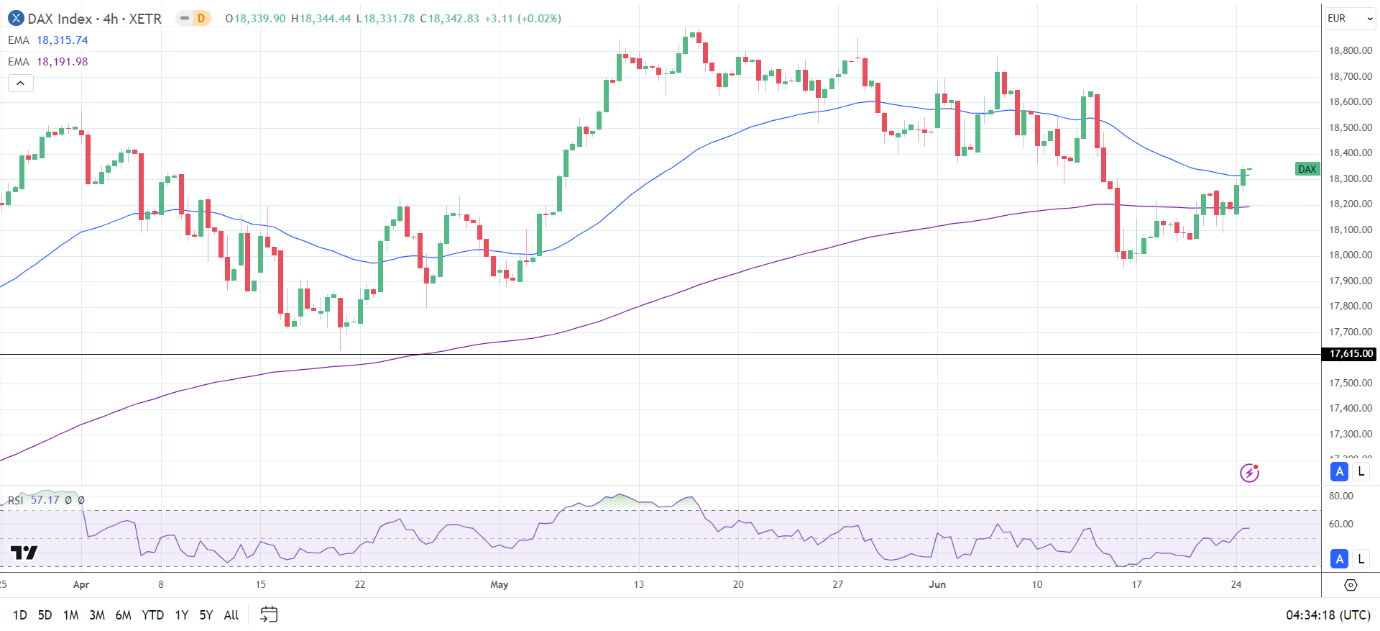 DAX Index Today: Futures Signal 110 Point Drop as the EU and China Plan ...