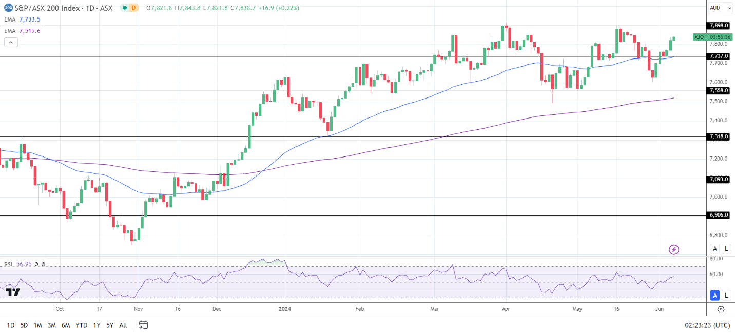 Hang Seng Index, Nikkei Index, ASX 200: China Imports Impact the Hang ...