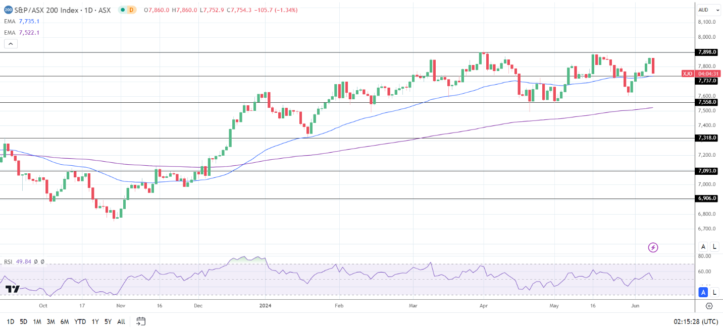 Hang Seng Index, ASX 200, Nikkei Index: Baidu Sinks the HSI as ...