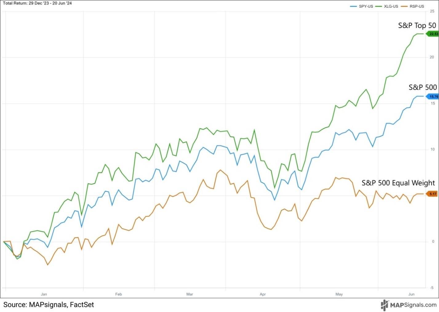 A graph showing different colored lines Description automatically generated