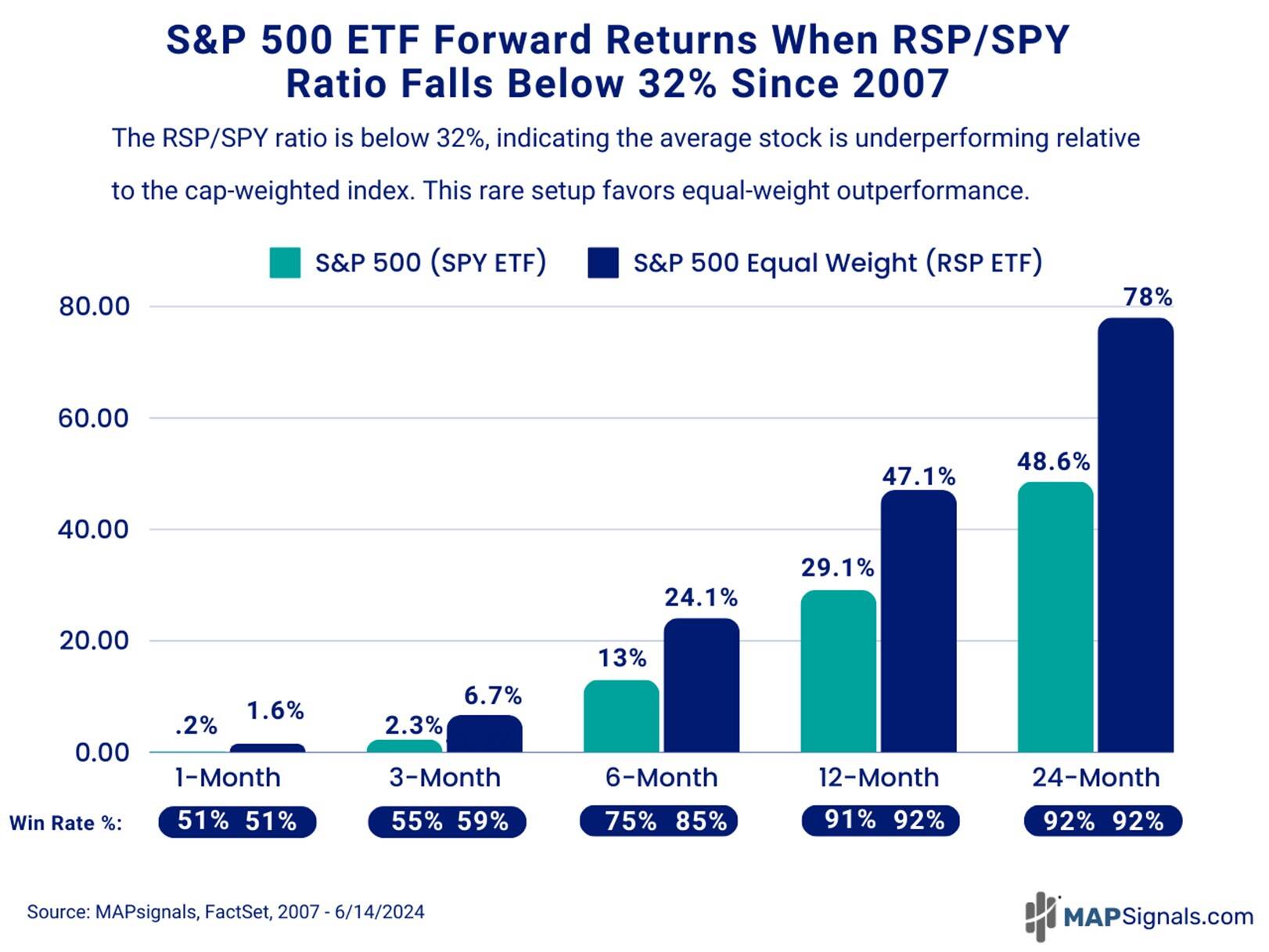 A graph showing the average stock market returns Description automatically generated