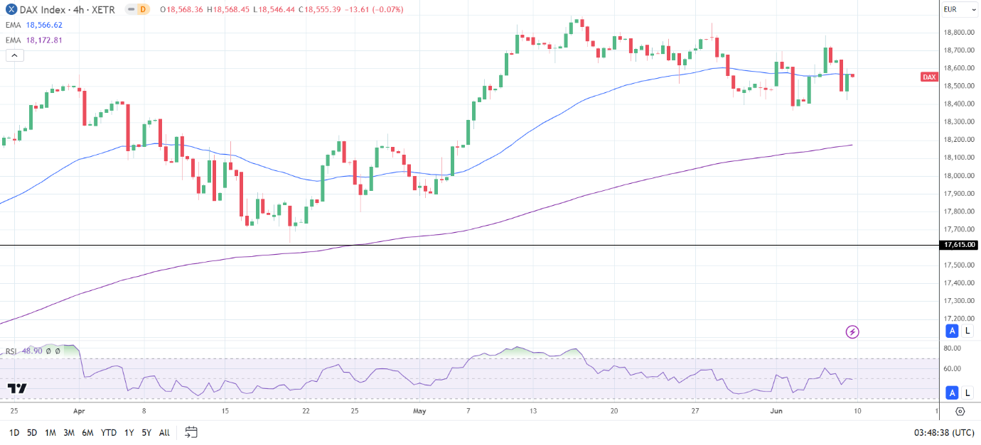 4-Hourly Chart sends bearish near-term price signals.